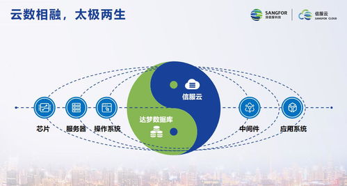 信服云與達(dá)夢達(dá)成戰(zhàn)略合作，推出雙棧云數(shù)融合解決方案
