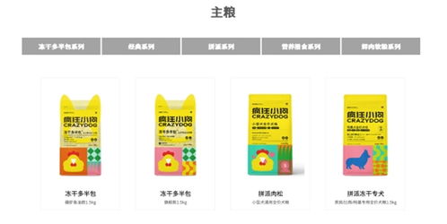 瘋狂小狗榮獲尚普咨詢集團(tuán)權(quán)威市場地位聲明，寵物食品品牌再獲認(rèn)可