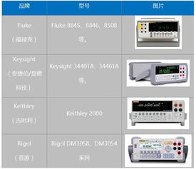 你真的了解數(shù)字萬用表控制系統(tǒng)ns multimeter嗎